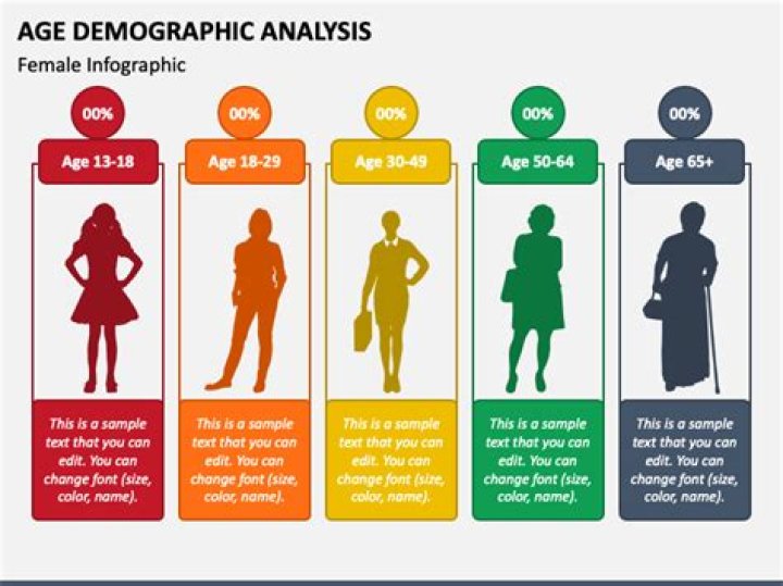 Discover BSB Age Demographics: A Comprehensive Analysis