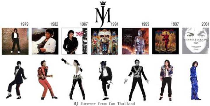 Michael Jackson's Enduring Legacy: Current Net Worth Explored