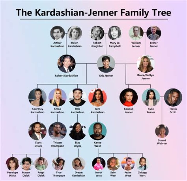 The Definitive Guide To Kardashian Ages: Unlocking The Secrets Of The Reality TV Dynasty