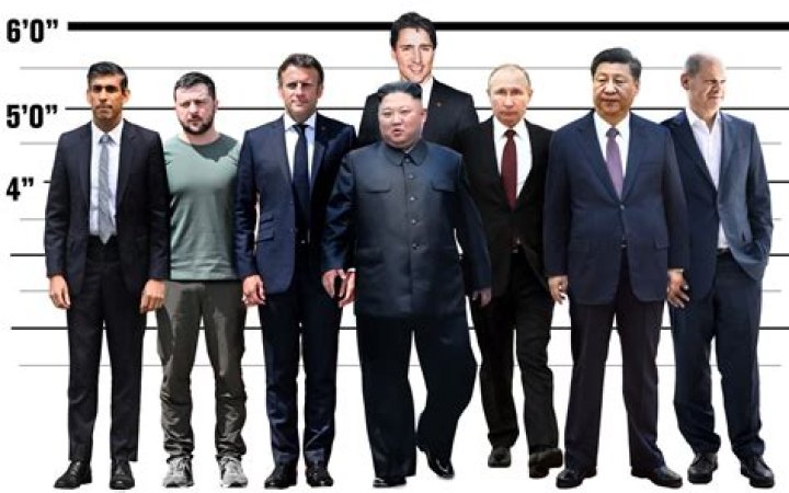 The Definitive Guide To Vladimir Putin's Height