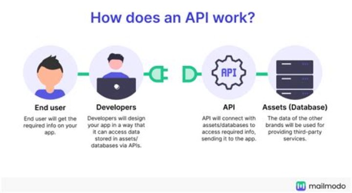 The Ultimate Guide To Google Ranking API: Unlock Your Search Potential