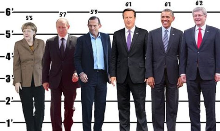 Unveiling The True Height Of Russian President Vladimir Putin